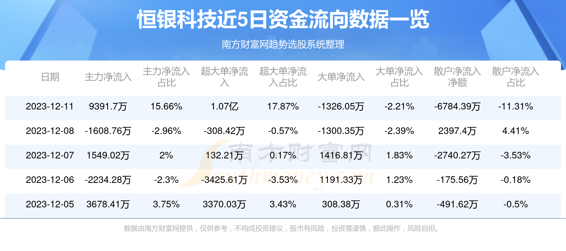 恒银金融资讯速递