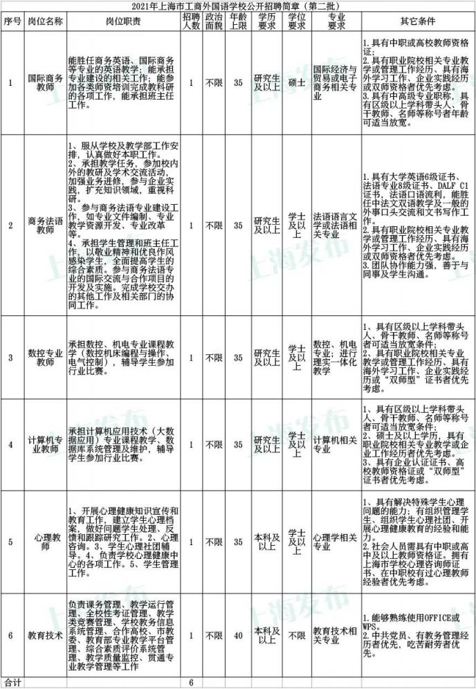 上海焊接技术人员招聘信息