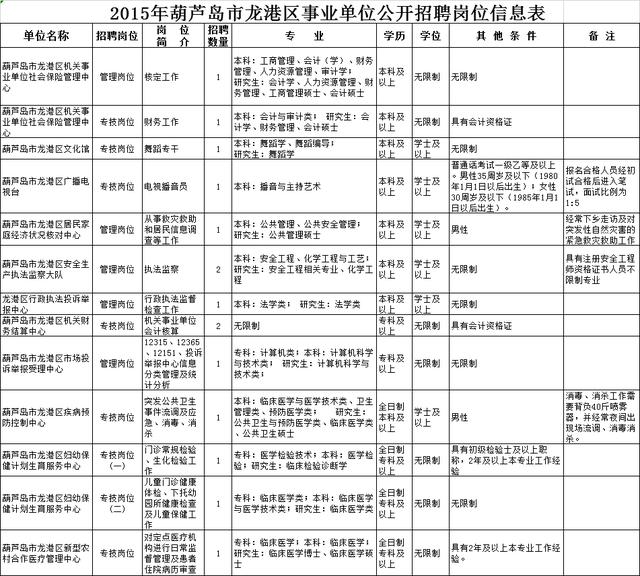 葫芦岛最新招聘资讯速递