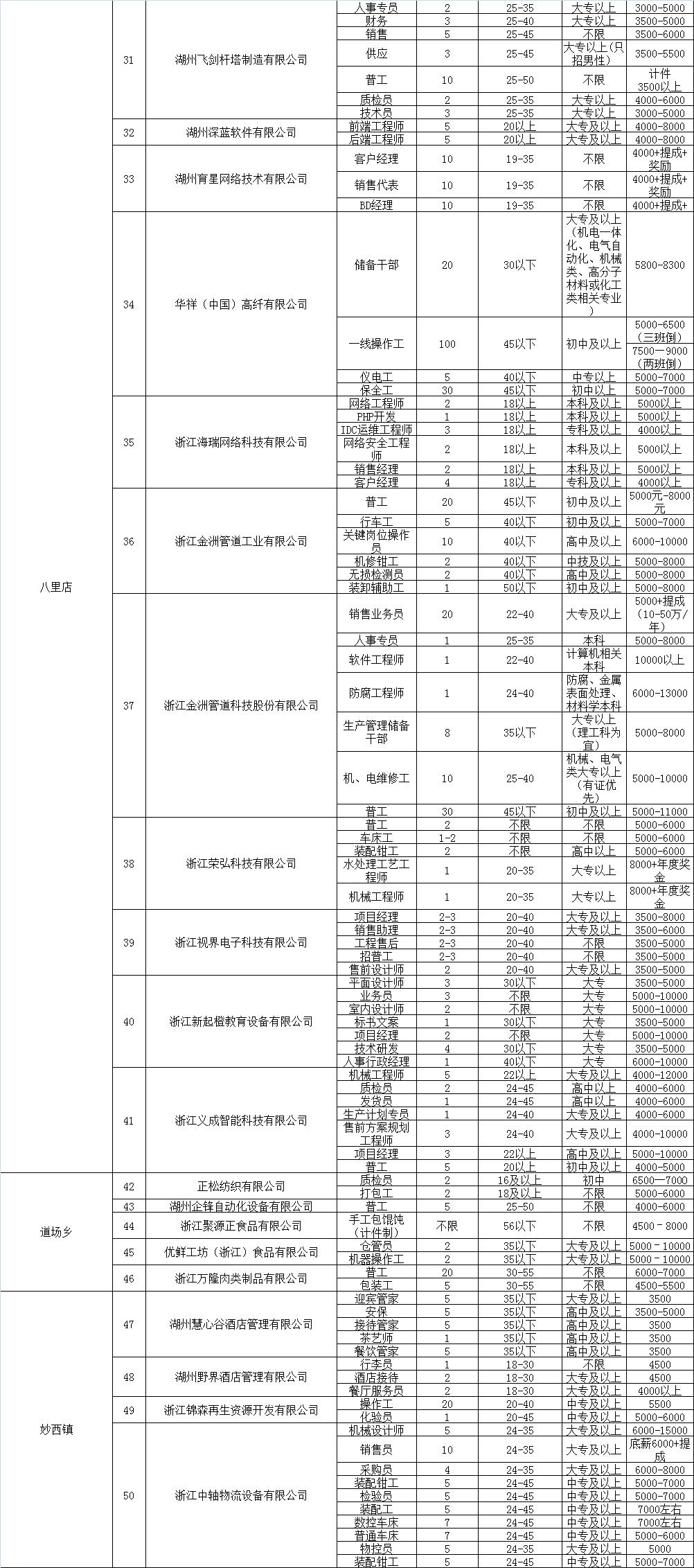 鞍山市人才资源市场最新职位发布汇总