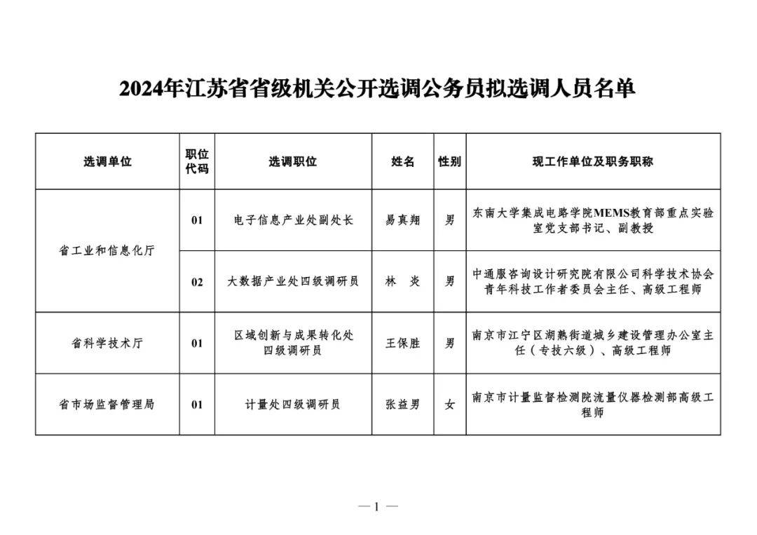 江苏省委组织部最新公布名单揭晓