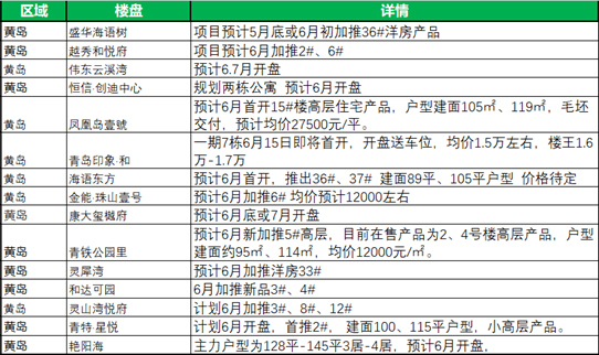 胶南黄岛地区最新通用工种招聘信息汇总