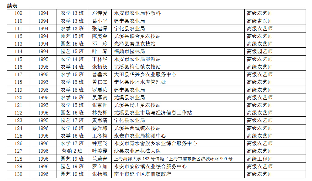 平邑地区最新精选职位汇总一览