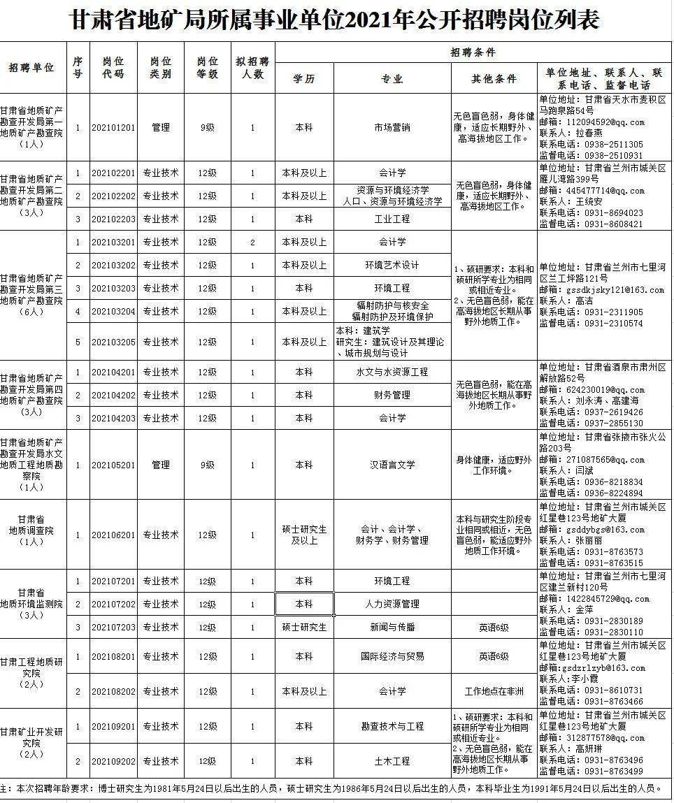 浙江地区知名印刷企业火热招募中！全新岗位等你来挑战！