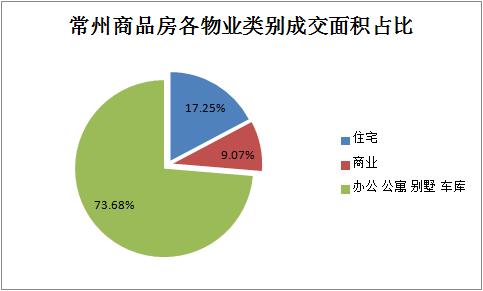 金坛区二手房热销推荐，同步发布最新一手房房源信息