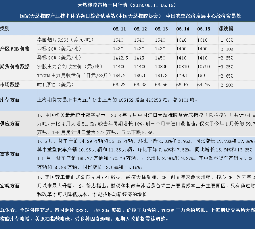 最新橡胶现货市场行情一览