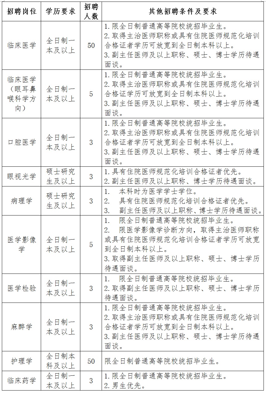 镇雄地区医院官方最新人才招聘动态揭晓