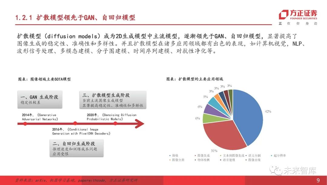 深度解析：3D爱军领域前沿动态报告