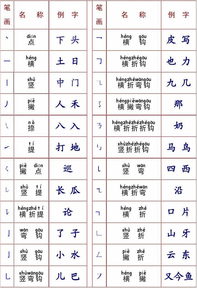 全面更新版：汉字笔画名称详览表