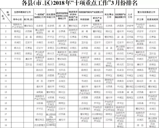 唐山村庄撤并工作最新进展动态揭晓