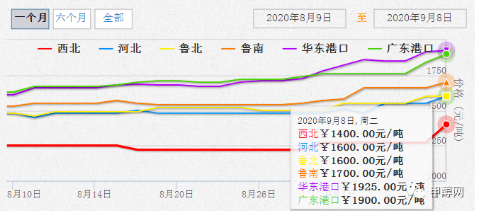 陕甲醇市场最新行情：价格动态速览