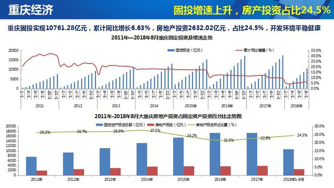 重庆房地产市场最新动态与政策解读