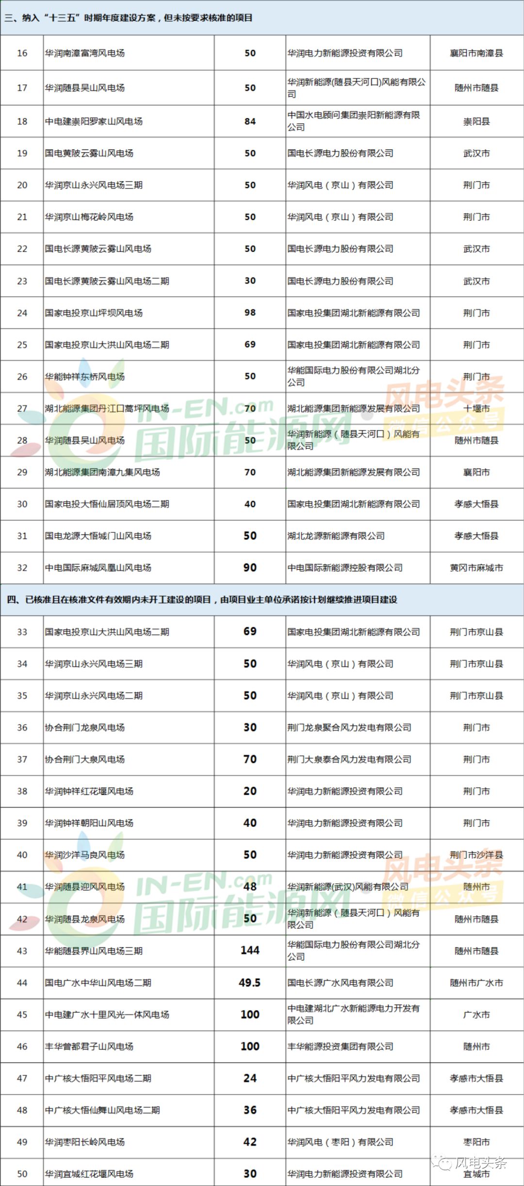 湖北京山地区最新就业资讯汇总