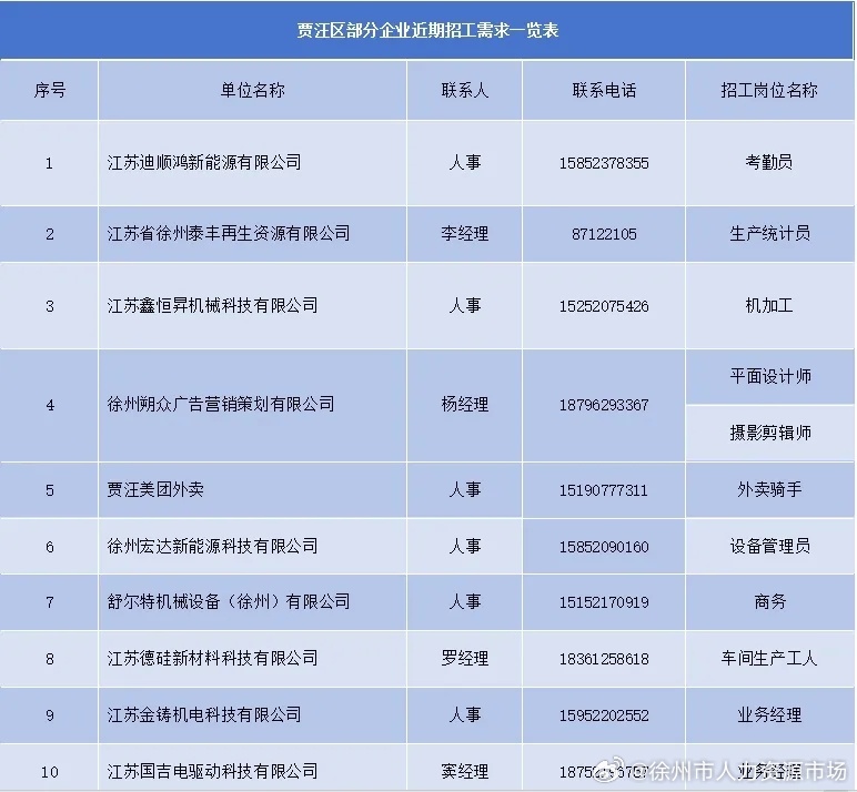 贾汪区招聘信息速递：最新职位汇总大放送