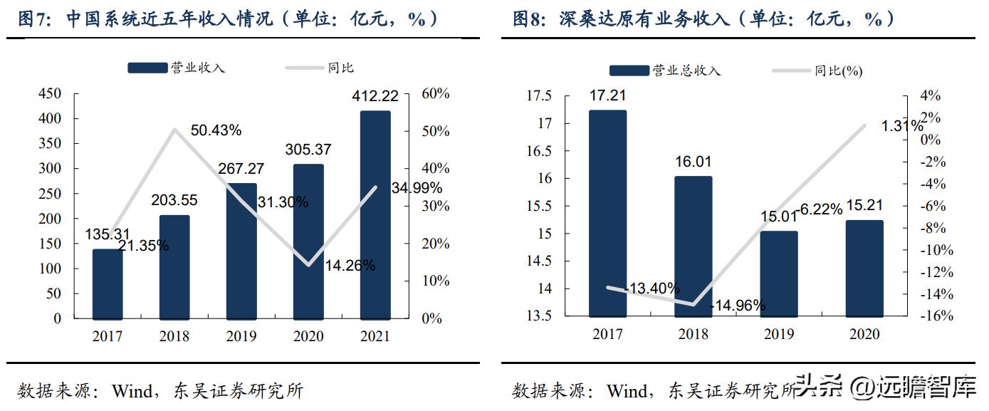 揭秘深桑达集团重组动态：最新进展全解析