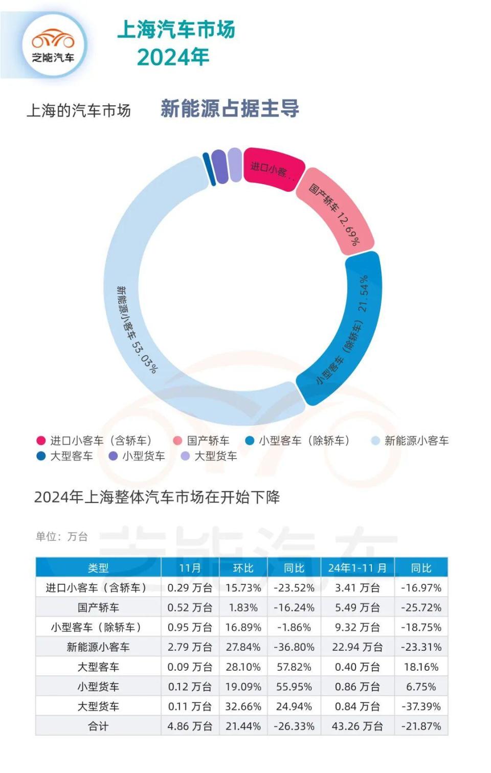 2025年沪C车牌黄牌预警：最新政策解读与应对指南