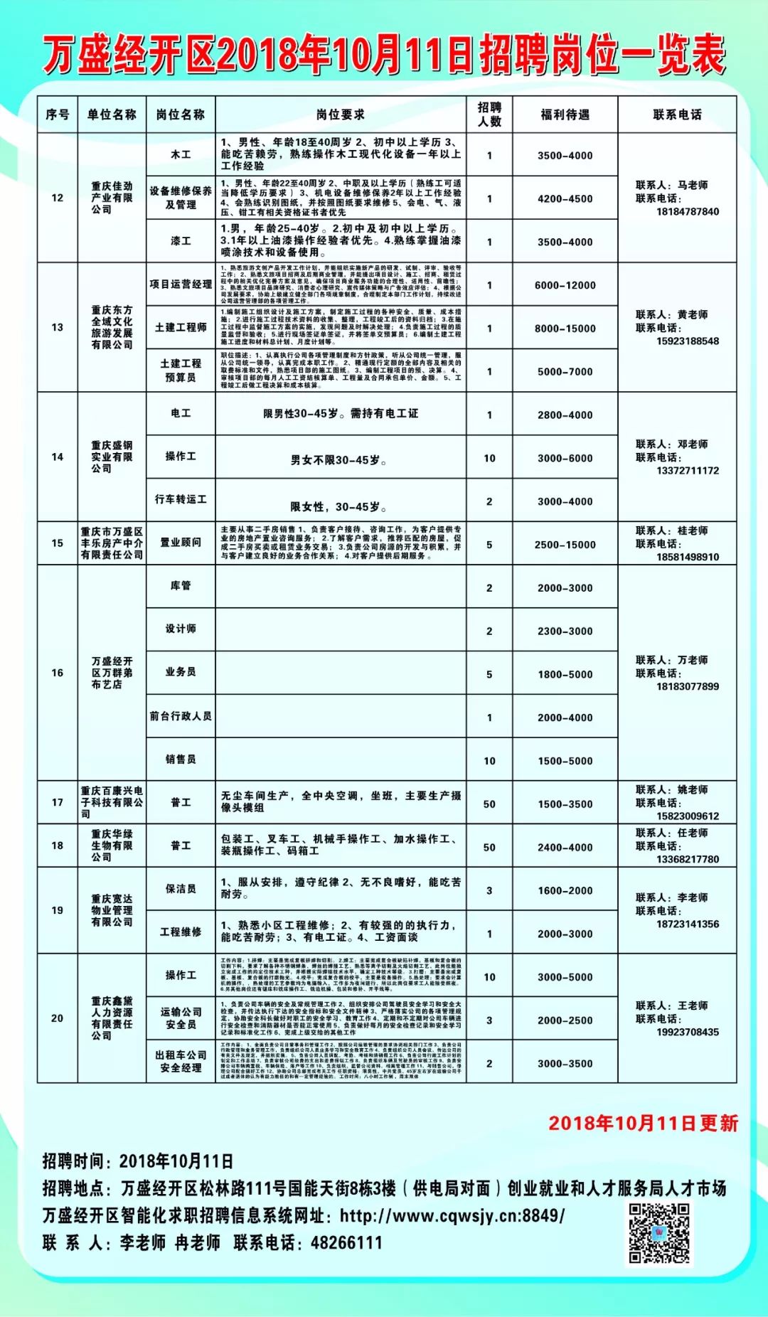 杭州地区最新木工职位招聘资讯汇总