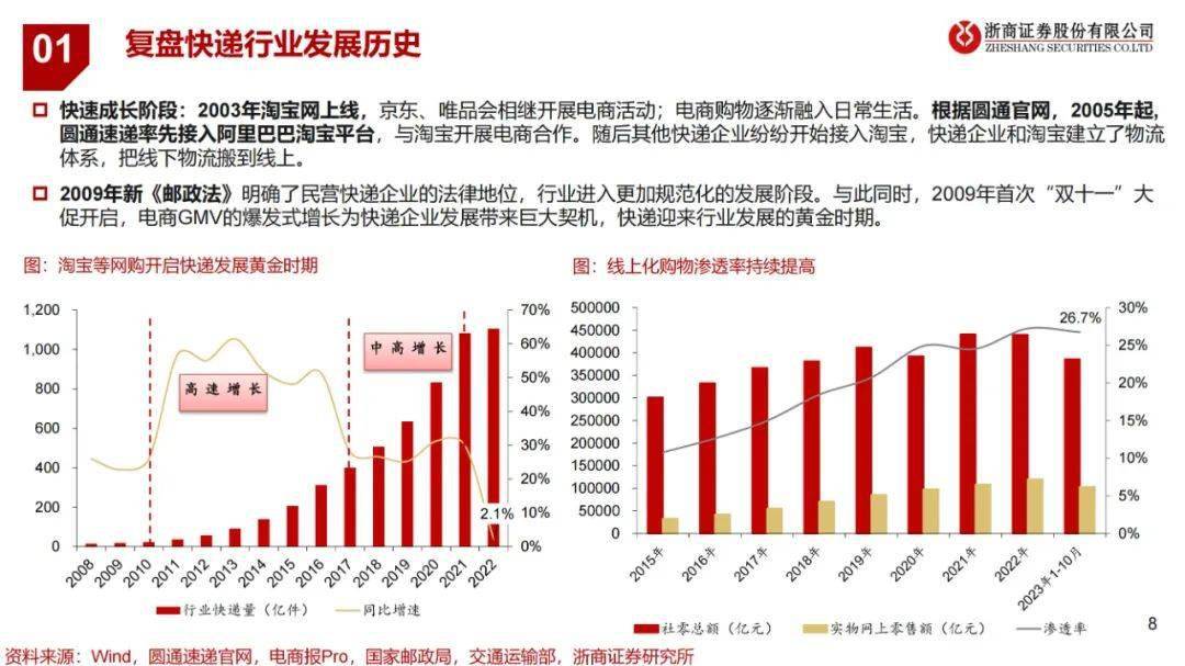 最新快递行业政策解读：全面洞察与实用指南