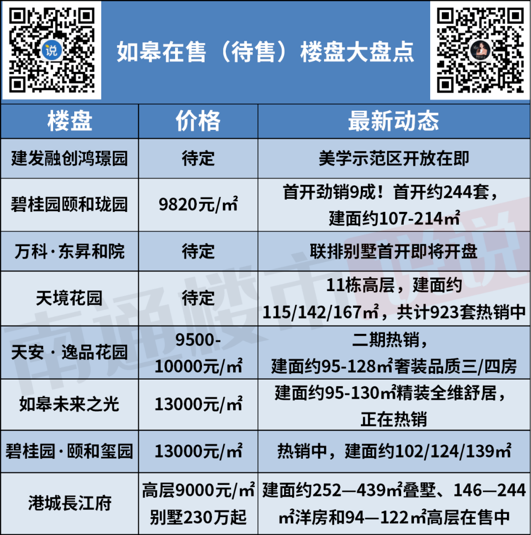 荥阳热销新房大盘点：最新楼盘动态一览