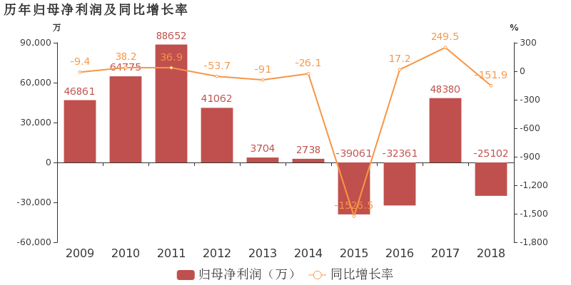 平庄能源最新动态解析：揭秘最新市场走向与公司动态