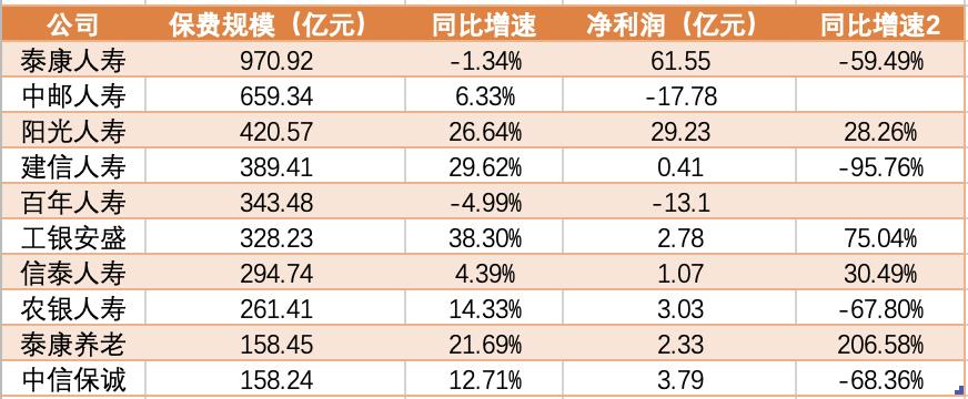 泰康人寿上市进程全解析：最新动态与重大进展揭晓