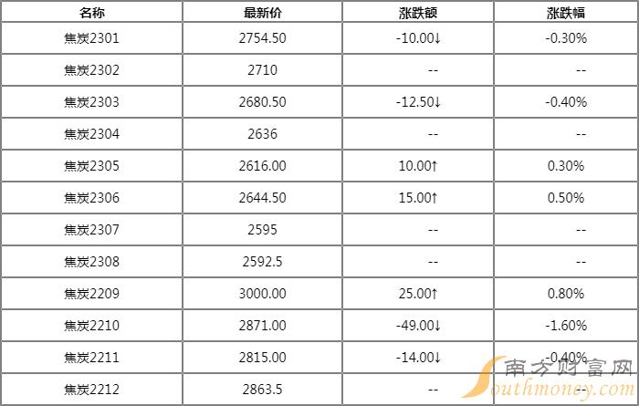 最新焦粉市场行情：价格动态一览