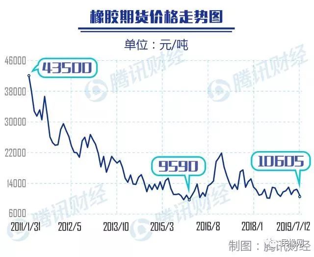 最新橡胶期货市场动态解析