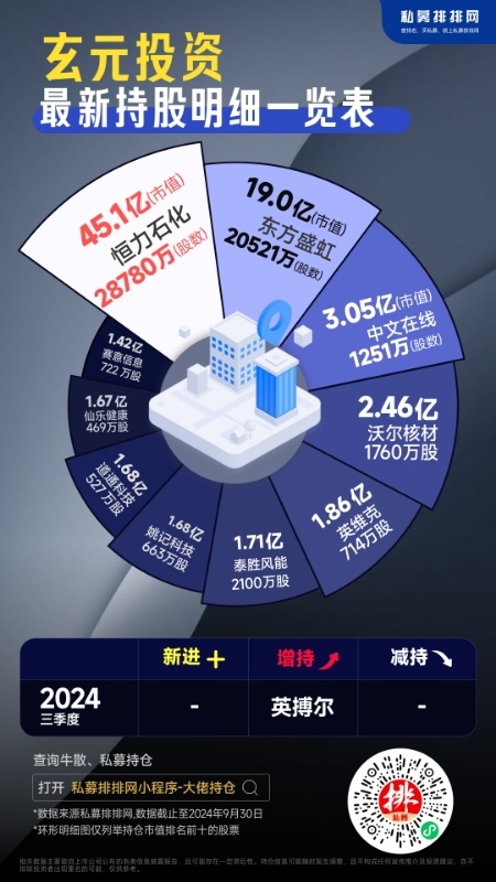 最新揭秘：财富基石百亿级政府动态回应全解析