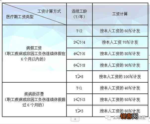 2025版工伤赔偿最新标准解读：全面解析工伤赔偿新规定