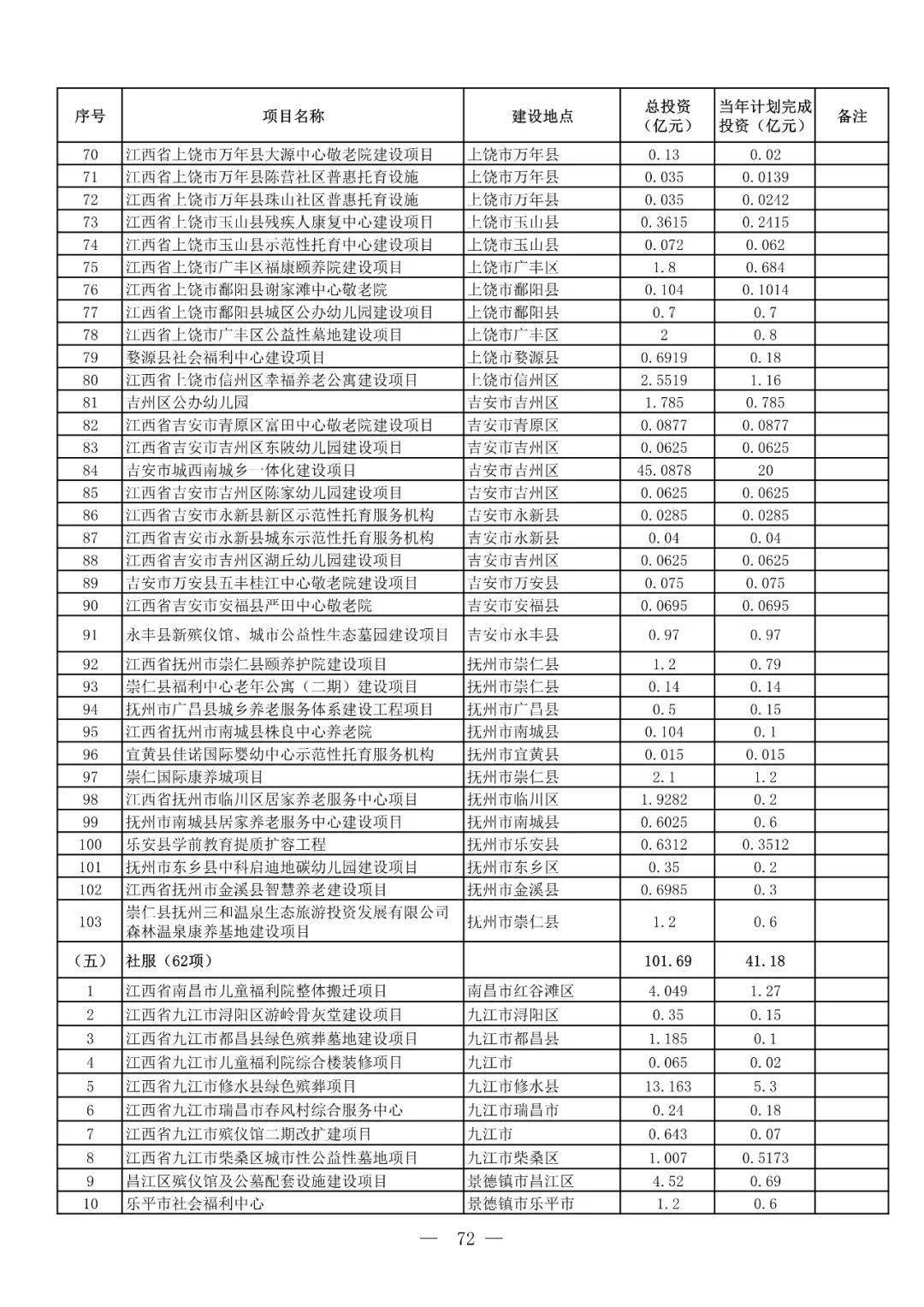 长春最新地产项目资讯速览