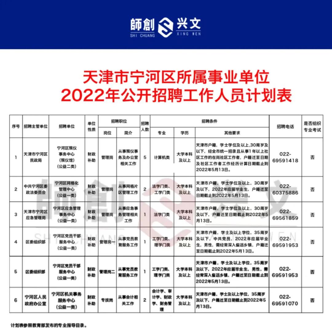 津南地区热门小站最新职位招募汇总