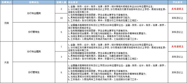 石家庄地区最新普工职位招聘汇总资讯