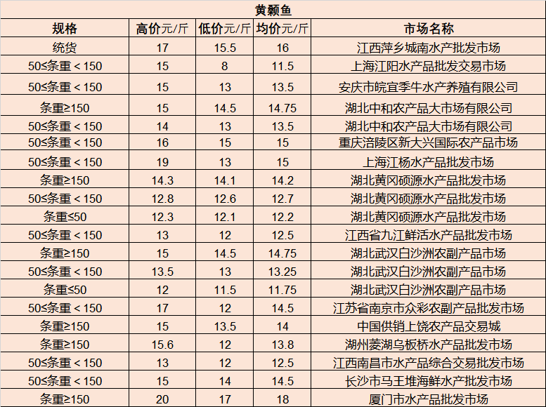 河北省尚村地区最新貂皮市场价格行情一览