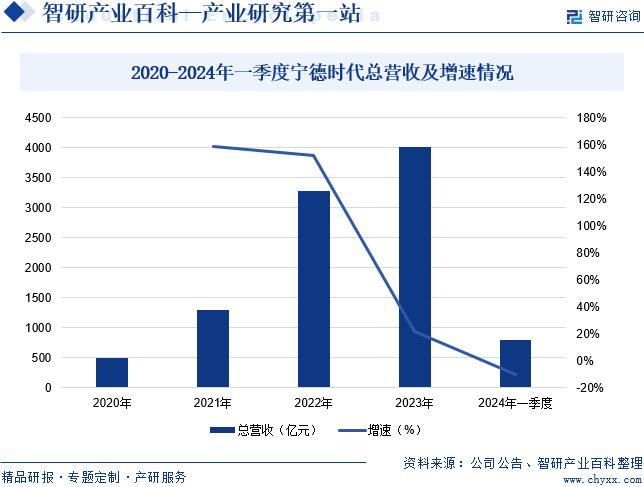 未来股市动向预测分析报告