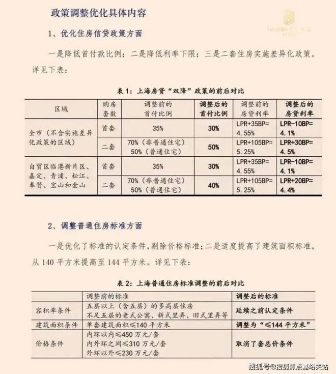 最新解读：上海商业贷款政策全攻略及最新调整一览