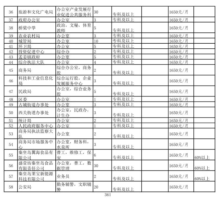 深圳人才盛宴：最新招聘岗位汇总速览