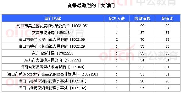 潮州地区热门兼职职位速览