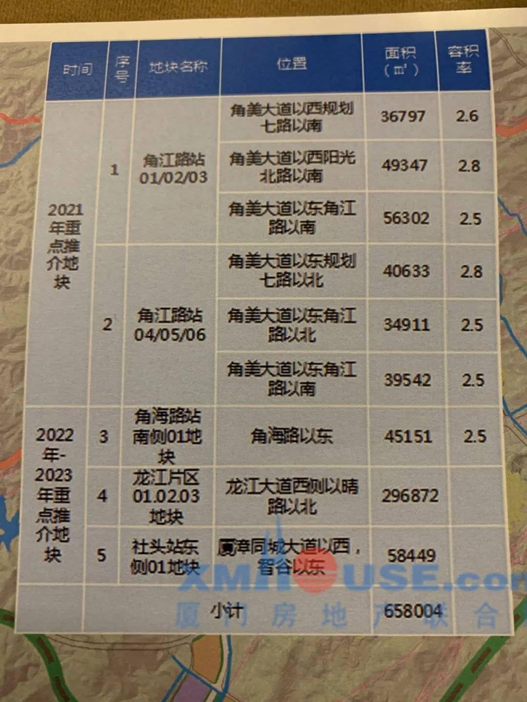 最新发布：角美区域房产价格动态盘点