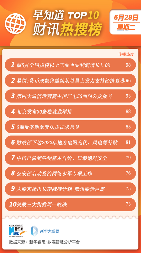 前沿资讯速递：今日热点新闻排行榜TOP10