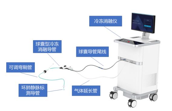 前沿美容科技设备大盘点