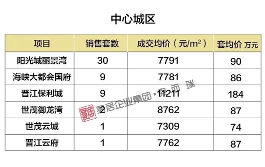 饶阳楼市动态：最新房价行情速览