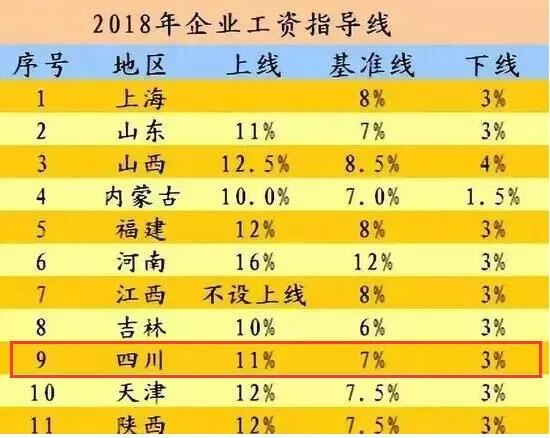 揭秘2025年度最新1040税级工资计算图表解析