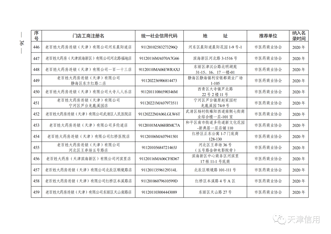 桓台区最新公布的不诚信行为人员名录揭晓