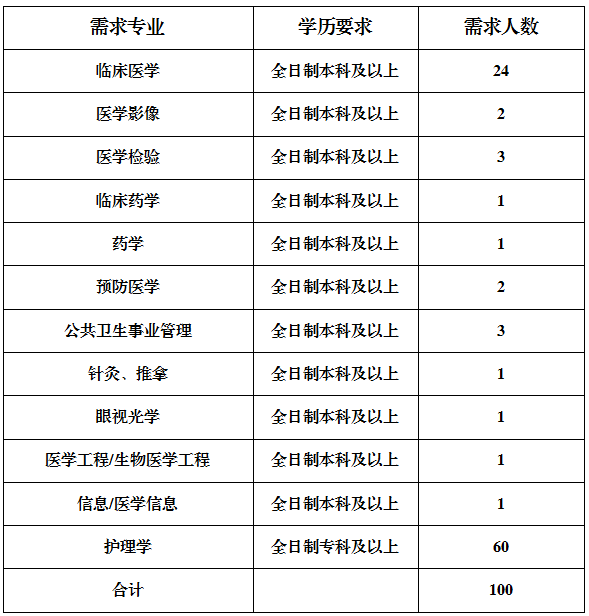 塔城地区最新职位招纳汇总，速来查看！