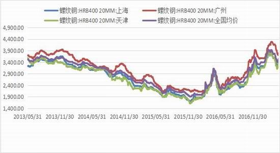 怀化市螺纹钢实时行情一览表，最新价格信息速览