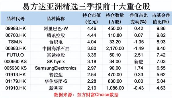 易方达基金000603近期最新净值揭晓！