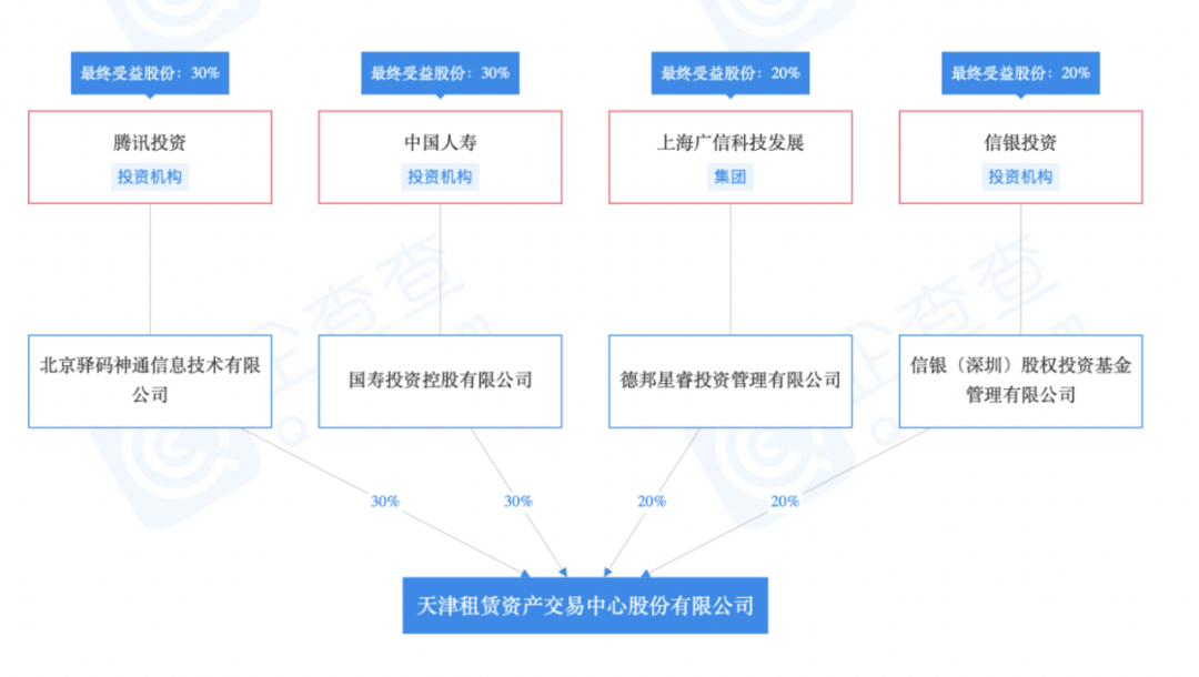 揭秘前海股权最新挂牌信息，一键查询详尽榜单