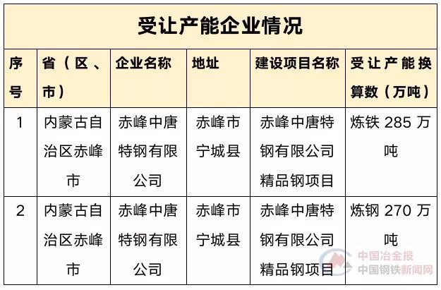 赤峰中唐特钢招聘公告：全新岗位热招中，诚邀您的加入！