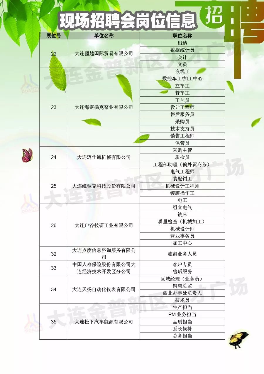 最新发布！临清地区热门兼职岗位汇总速览