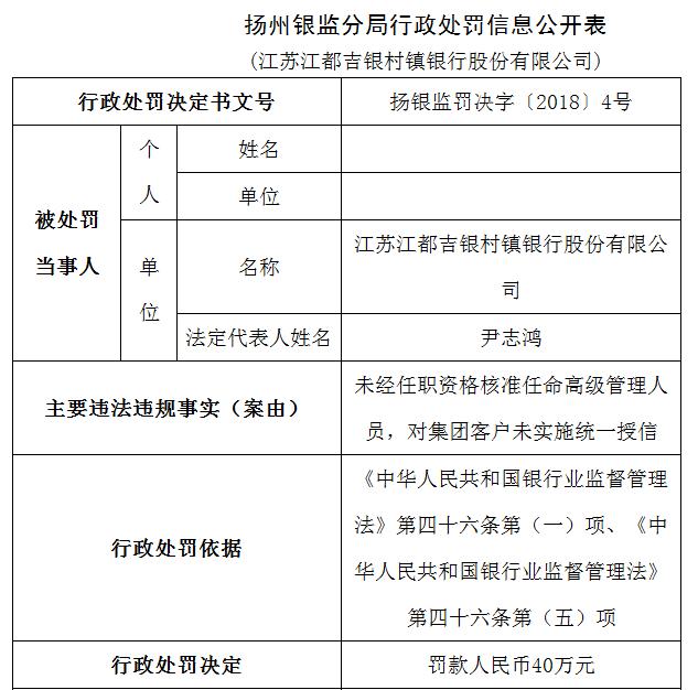 扬州市江都区最新任命